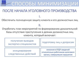 СПОСОБЫ МИНИМИЗАЦИИ
І.
Обеспечить полноценную защиту клиента и его должностных лиц
ПОСЛЕ НАЧАЛА УГОЛОВНОГО ПРОИЗВОДСТВА
ІІ.
Отработать план мероприятий по формированию доказательной
базы отсутствия преступления в деянии должностных лиц
клиента, который включает:
получение выводов
экспертиз специалистов
подготовку лиц к допросам
инициирование
следственных действий
внесения в ЕРДР сведений
относительно работников налогового
органа, совершивших нарушения
 
