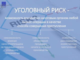 УГОЛОВНЫЙ РИСК -
возможность восприятия налоговым органом любой
бизнес операции в качестве
способа совершения преступления
невозможность
влияния
налогоплательщика
на процедуру начала
уголовного
производства
невозможность
обжалования
процедуры
начала уголовного
производства
особенность
расследования
хозяйственных
преступлений
 