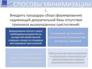 СПОСОБЫ МИНИМИЗАЦИИ
5.
Внедрить процедуры сбора (формирования)
надлежащей доказательной базы отсутствия
признаков вышеуказанных преступлений:
формирование полного пакета
необходимых документов по
конкретной хозяйственной
операции, исходя из специфики
расследования преступлений
получение решений
судей, устанавливающие
правомочность сделки
получение заключений и
разъяснений специалистов /
экспертов / ревизий
обеспечение хранения документов
и информации, исключающее ее
неконтролируемую передачу
правоохранительным органам
 