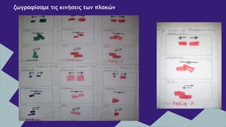 ζωγραφίσαμε τις κινήσεις των πλακών
 