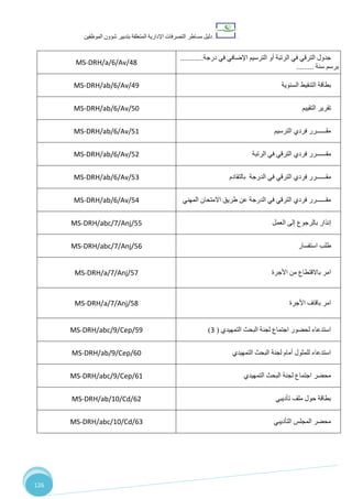 ‫دليل‬‫التصرفا‬ ‫مساطر‬‫ت‬‫اإلدارية‬‫المتعلقة‬‫شؤو‬ ‫بتدبير‬‫ن‬‫الموظفين‬
126
MS-DRH/a/6/Av/48
‫درجة‬ ‫في‬ ‫اإلضافي‬ ‫الترسيم‬ ‫أو‬ ‫الرتبة‬ ‫في‬ ‫الترقي‬ ‫جدول‬............
‫سنة‬ ‫برسم‬.........
MS-DRH/ab/6/Av/49 ‫السنوية‬ ‫التنقيط‬ ‫بطاقة‬
MS-DRH/ab/6/Av/50 ‫التقييم‬ ‫تقرير‬
MS-DRH/ab/6/Av/51 ‫الترسيم‬ ‫فردي‬ ‫مقــــــرر‬
MS-DRH/ab/6/Av/52 ‫مقــــــرر‬‫الرتبة‬ ‫في‬ ‫الترقي‬ ‫فردي‬
MS-DRH/ab/6/Av/53 ‫بالتقادم‬ ‫الدرجة‬ ‫في‬ ‫الترقي‬ ‫فردي‬ ‫مقــــــرر‬
MS-DRH/ab/6/Av/54 ‫المهني‬ ‫االمتحان‬ ‫طريق‬ ‫عن‬ ‫الدرجة‬ ‫في‬ ‫الترقي‬ ‫فردي‬ ‫مقــــــرر‬
MS-DRH/abc/7/Anj/55 ‫العمل‬ ‫إلى‬ ‫بالرجوع‬ ‫إنذار‬
MS-DRH/abc/7/Anj/56 ‫استفسار‬ ‫طلب‬
MS-DRH/a/7/Anj/57 ‫األجرة‬ ‫من‬ ‫باالقتطاع‬ ‫امر‬
MS-DRH/a/7/Anj/58 ‫األجرة‬ ‫باقاف‬ ‫امر‬
MS-DRH/abc/9/Cep/59 ‫التمهيدي‬ ‫البحث‬ ‫لجنة‬ ‫اجتماع‬ ‫لحضور‬ ‫استدعاء‬(2)
MS-DRH/ab/9/Cep/60 ‫التمهيدي‬ ‫البحث‬ ‫لجنة‬ ‫أمام‬ ‫للمثول‬ ‫استدعاء‬
MS-DRH/abc/9/Cep/61 ‫محضر‬‫التمهيدي‬ ‫البحث‬ ‫لجنة‬ ‫اجتماع‬
MS-DRH/ab/10/Cd/62 ‫تأديبي‬ ‫ملف‬ ‫حول‬ ‫بطاقة‬
MS-DRH/abc/10/Cd/63 ‫التأديبي‬ ‫المجلس‬ ‫محضر‬
 