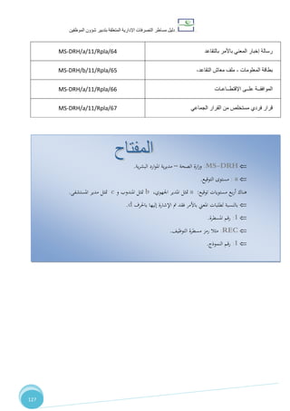 ‫دليل‬‫التصرفا‬ ‫مساطر‬‫ت‬‫اإلدارية‬‫المتعلقة‬‫شؤو‬ ‫بتدبير‬‫ن‬‫الموظفين‬
127
MS-DRH/a/11/Rpla/64 ‫بالتقاعد‬ ‫باألمر‬ ‫المعني‬ ‫إخبار‬ ‫رسالة‬
MS-DRH/b/11/Rpla/65 ‫المعلومات‬ ‫بطاقة‬-‫التقاعد‬ ‫معاش‬ ‫ملف‬-
MS-DRH/a/11/Rpla/66 ‫اإلقتطــاعـات‬ ‫علــى‬ ‫الموافقــة‬
MS-DRH/a/11/Rpla/67 ‫الجماعي‬ ‫القرار‬ ‫من‬ ‫مستخلص‬ ‫فردي‬ ‫قرار‬
MS-DRH:‫الصحة‬ ‫ارة‬‫ز‬‫و‬–‫ية‬‫ر‬‫البش‬ ‫ارد‬‫و‬‫امل‬ ‫ية‬‫ر‬‫مدي‬.
a:‫التوقيع‬ ‫مستوى‬.
‫هناك‬‫بع‬‫ر‬‫أ‬‫توقيع‬ ‫مستويات‬:a‫متثل‬،‫اجلهوي‬ ‫املدير‬b‫متثل‬‫املندوب‬‫و‬c‫متثل‬‫املستشفى‬ ‫مدير‬.
‫باحلرف‬ ‫إليها‬ ‫اإلشارة‬ ‫مت‬ ‫فقد‬ ‫باألمر‬ ‫املعين‬ ‫لطلبات‬ ‫بالنسبة‬.d
1:‫املسطرة‬ ‫رقم‬.
REC:‫ر‬ ‫مثال‬‫مسطرة‬ ‫مز‬،‫التوظي‬.
1:‫النموذج‬ ‫رقم‬.
 