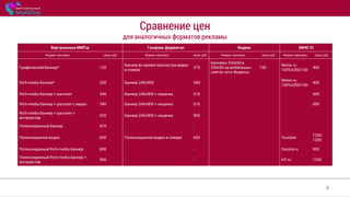 Сравнение цен
для аналогичных форматов рекламы
4
Виртуальные МИРЫ Газпром-Диджитал Яндекс IMHO VI
Формат рекламы Цена, руб. Формат рекламы Цена, руб. Формат рекламы Цена, руб. Формат рекламы Цена, руб.
Графический баннер* 120
Баннер во время просмотра видео
в плеере
275
Баннеры 220x50 и
320х50 на мобильных
сайтах сети Яндекса
150
Motor.ru
100%x250/100
400
Rich-media баннер* 250 Баннер 240х400 344
Motor.ru
100%x250/100
400
Rich-media баннер + расхлоп 340 Баннер 240х400 + наценка 516 600
Rich-media баннер + расхлоп с видео 340 Баннер 240х400 + наценка 516 600
Rich-media баннер + расхлоп +
интерактив
520 Баннер 240х400 + наценка 900
Полноэкранный баннер 470 - -
Полноэкранное видео 600 Полноэкранное видео в плеере 650 Youtube
1000-
1200
Полноэкранный Rich-media баннер 690 - - Gazeta.ru 900
Полноэкранный Rich-media баннер +
интерактив
960 - - KP.ru 1350
 