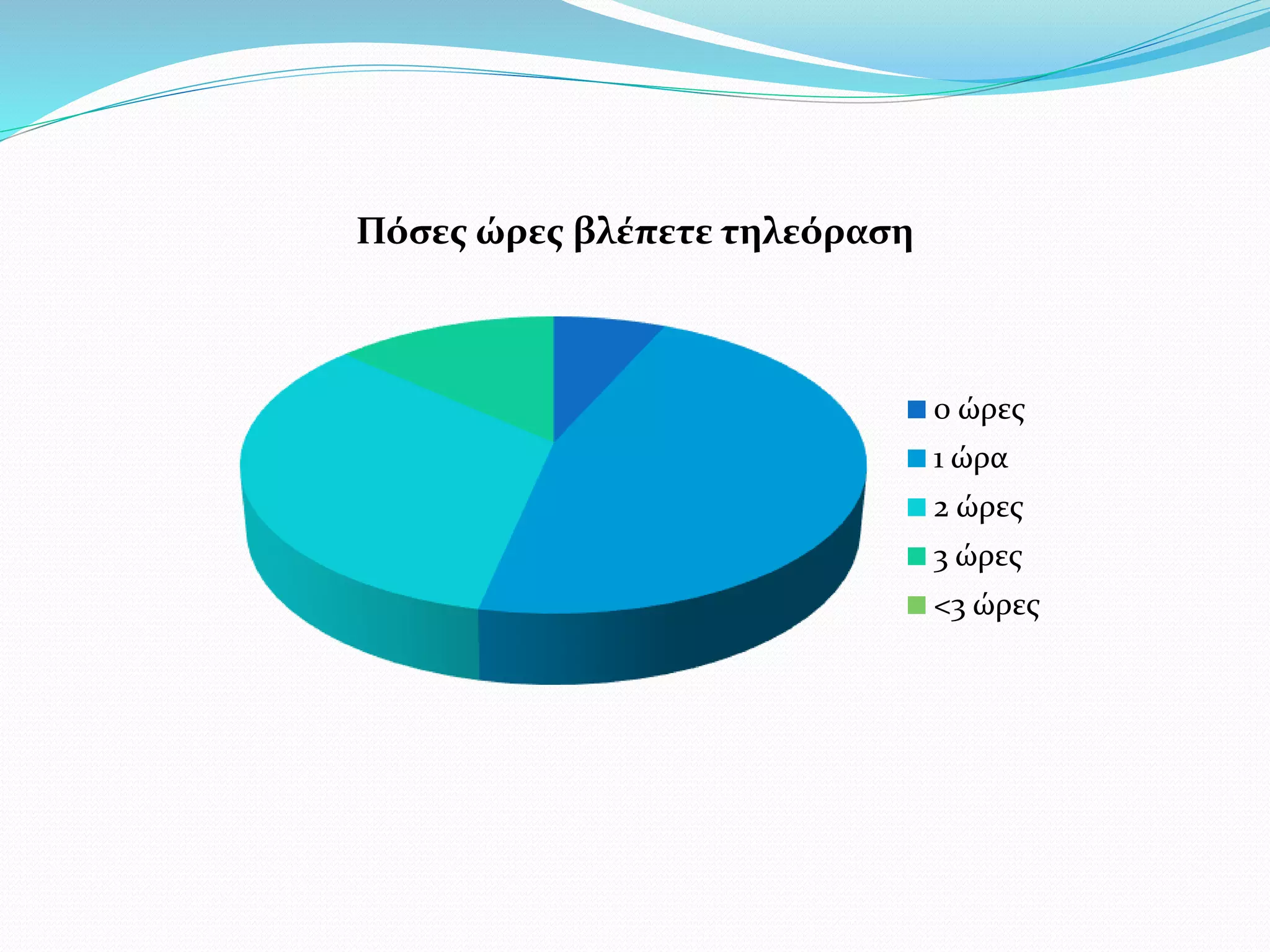 Πόσες ώρες βλέπετε τηλεόραση
0 ώρες
1 ώρα
2 ώρες
3 ώρες
<3 ώρες
 