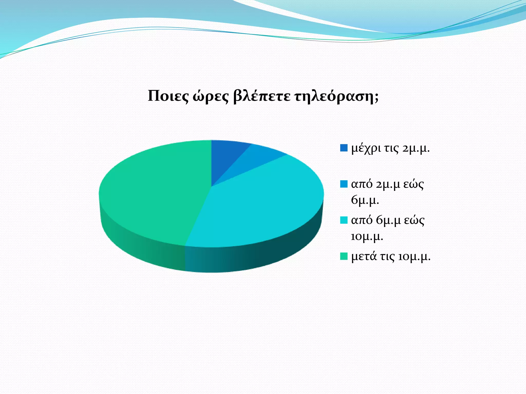 Ποιες ώρες βλέπετε τηλεόραση;
μέχρι τις 2μ.μ.
από 2μ.μ εώς
6μ.μ.
από 6μ.μ εώς
10μ.μ.
μετά τις 10μ.μ.
 