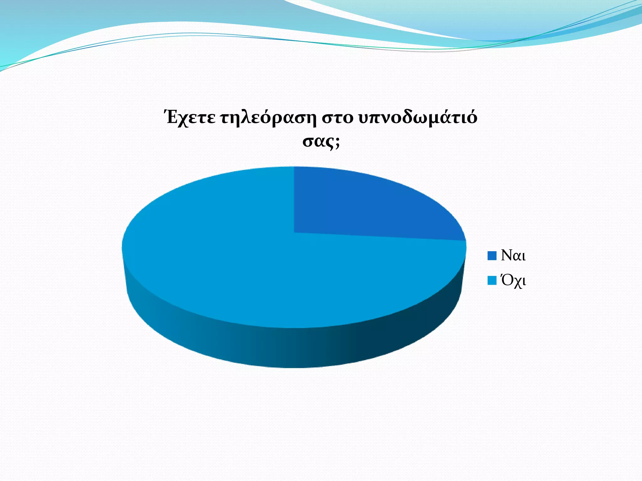 Έχετε τηλεόραση στο υπνοδωμάτιό
σας;
Ναι
Όχι
 