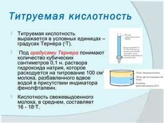 Определение плотности молока