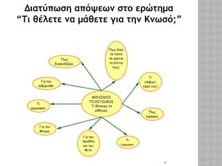 6
Διατύπωση απόψεων στο ερώτημα
“Τι θέλετε να μάθετε για την Κνωσό;”
 