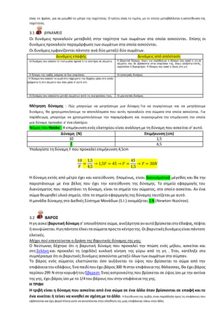είναι το φρένο, για να μειωθεί το μέτρο της ταχύτητας. Ο τρίτος είναι το τιμόνι, με το οποίο μεταβάλλεται η κατεύθυνση της
ταχύτητας.
3.1 ΔΥΝΑΜΕΙΣ
Οι δυνάμεις προκαλούν μεταβολή στην ταχύτητα των σωμάτων στα οποία ασκούνται. Επίσης οι
δυνάμεις προκαλούν παραμόρφωση των σωμάτων στα οποία ασκούνται.
Οι δυνάμεις εμφανίζονται πάντοτε ανά δύο μεταξύ δύο σωμάτων.
Δυνάμεις επαφής Δυνάμεις από απόσταση
Οι δυνάμεις που ασκούν τα τεντω μένα σχοινιά ή τα ελατήρια σε σώ ματα. Η βαρυτική δύναμη, όπω ς γ ια παράδειγ μα η δύναμη που ασκεί η γ η σε
σώ ματα που δε βρίσκονται στην επιφ άνεια της, όπω ς αλεξιπτω τιστές,
αεροπλάνα ή δορυφ όροι. Η δύναμη που ασκεί ο ήλιος στη γ η
Η δύναμη της τριβής ανάμεσα σε δυο επιφ άνειες Οι ηλεκτρικές δυνάμεις
1. Η Η δύναμη που ασκούν τα υγ ρά στα τοιχώ ματα του δοχείου μέσα στο οποίο
περιέχονται ή στα σώ ματα που είναι μέσα σ' αυτά κτλ.
Οι δυνάμεις που ασκούνται μεταξύ σω μάτω ν κατά τις συγ κρούσεις τους. Οι μαγ νητικές δυνάμεις
Μέτρηση δύναμης : Πώς μπορούμε να μετρήσουμε μια δύναμη; Για να συγκρίνουμε και να μετρήσουμε
δυνάμεις, θα χρησιμοποιήσουμε τα αποτελέσματα που αυτές προκαλούν στα σώματα στα οποία ασκούνται. Για
παράδειγμα, μπορούμε να χρησιμοποιήσουμε την παραμόρφωση και συγκεκριμένα την επιμήκυνση την οποία
μια δύναμη προκαλεί σ' ένα ελατήριο.
Νόμος του Hooke : Η επιμήκυνση ενός ελατηρίου είναι ανάλογη με τη δύναμη που ασκείται σ' αυτό.
Δύναμη (Ν) Επιμήκυνση (cm)
10 1,5
F 4,5
Υπολογίστε τη δύναμη F που προκαλεί επιμήκυνση 4,5cm
10
𝐹
=
1,5
4,5
→ 1,5𝐹 = 45 → 𝐹 =
45
1,5
→ 𝐹 = 30𝑁
Η δύναμη εκτός από μέτρο έχει και κατεύθυνση. Επομένως, είναι διανυσματικό μέγεθος και θα την
παριστάνουμε με ένα βέλος που έχει την κατεύθυνση της δύναμης. Το σημείο εφαρμογής του
διανύσματος που παριστάνει τη δύναμη, είναι το σημείο του σώματος, στο οποίο ασκείται. Αν ένα
σώμα θεωρηθεί υλικό σημείο, τότε το σημείο εφαρμογής της δύναμης ταυτίζεται με αυτό.
Η μονάδα δύναμης στο Διεθνές Σύστημα Μονάδων (S.I.) ονομάζεται 1 Ν (Newton-Νιούτον).
3.2 ΒΑΡΟΣ
Η γη ασκείβαρυτική δύναμη σ' οποιοδήποτεσώμα, ανεξάρτητα αν αυτόβρίσκεταιστοέδαφος,πέφτει
ή ανυψώνεται.Ηγηπάντοτεέλκειτα σώματα προςτο κέντροτης.Οι βαρυτικέςδυνάμειςείναιπάντοτε
ελκτικές.
Μέχρι πού επεκτείνεται η δράση της βαρυτικής δύναμης της γης;
Ο Νεύτωνας δέχτηκε ότι η βαρυτική δύναμη που προκαλεί την πτώση ενός μήλου, ασκείται και
στη Σελήνη και προκαλεί τη (σχεδόν) κυκλική κίνηση της γύρω από τη γη . Έτσι, κατέληξε στο
συμπέρασμα ότι οι βαρυτικές δυνάμεις ασκούνται μεταξύ όλων των σωμάτων στο σύμπαν.
Το βάρος ενός σώματος ελαττώνεται όσο αυξάνεται το ύψος που βρίσκεται το σώμα από την
επιφάνεια τουεδάφους.Ένα παιδίπουέχει βάρος300 Ν στην επιφάνεια της θάλασσας, θα έχει βάρος
περίπου299 Ν στηνκορυφήτου Έβερεστ.Έναςαστροναύτης που βρίσκεται σε ύψος ίσο με την ακτίνα
της γης, έχει βάρος ίσο με το 1/4 του βάρους του στην επιφάνεια της γης.
Η ΤΡΙΒΗ
Η τριβή είναι η δύναμη που ασκείται από ένα σώμα σε ένα άλλο όταν βρίσκονται σε επαφή και το
ένα κινείται ή τείνει να κινηθεί σε σχέση με το άλλο. Η διεύθυνση της τριβής είναι παράλληλη προς τις επιφάνειες που
εφάπτονται και έχει φορά τέτοια ώστε να αντιστέκεται στην ολίσθηση της μιας επιφάνειας πάνω στην άλλη.
 
