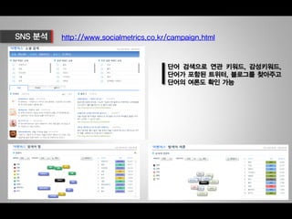 http://www.socialmetrics.co.kr/campaign.html
 