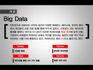 인터넷으로 대표되는 사이버 공간의 다양한 매체(EX. SNS, 개인들의 쇼핑 자
료 등)를 통해 무수히 업로드, 다운로드 되는 데이터의 총체를 말한다. 여기서
더 나아가 이러한 빅데이터를 특정 목적에 맞게 선별, 가공하여 정형 또는 비
정형의 빅데이터 속에서 의미를 찾아내는 일련의 과정 역시 빅데이터라는 이
름 아래 통합되고 있다. 빅데이터는 흔히 4V라고 불리기도 한다.
 