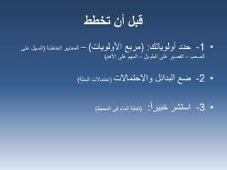 •1-‫حدد‬‫أولوياتك‬( :‫األولويات‬ ‫مربع‬)–‫الخاطئة‬ ‫المعايير‬(‫ع‬ ‫السهل‬‫لى‬
‫الصعب‬–‫الطويل‬ ‫على‬ ‫القصير‬–‫األهم‬ ‫على‬ ‫المهم‬)
•2-‫البدائل‬ ‫ضع‬‫واالحتماالت‬(‫النملة‬ ‫احتماالت‬)
•3-‫خبيرا‬ ‫استشر‬:(‫المحيط‬ ‫في‬ ‫الماء‬ ‫نقطة‬)
‫تخطط‬ ‫أن‬ ‫قبل‬
 