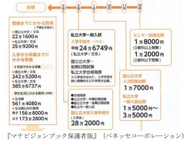 保護者向け進路プレゼン
