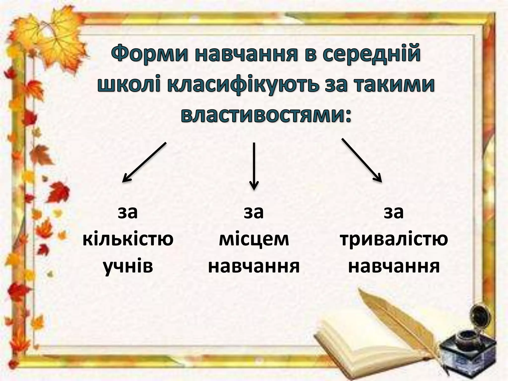 за
кількістю
учнів
за
місцем
навчання
за
тривалістю
навчання
 