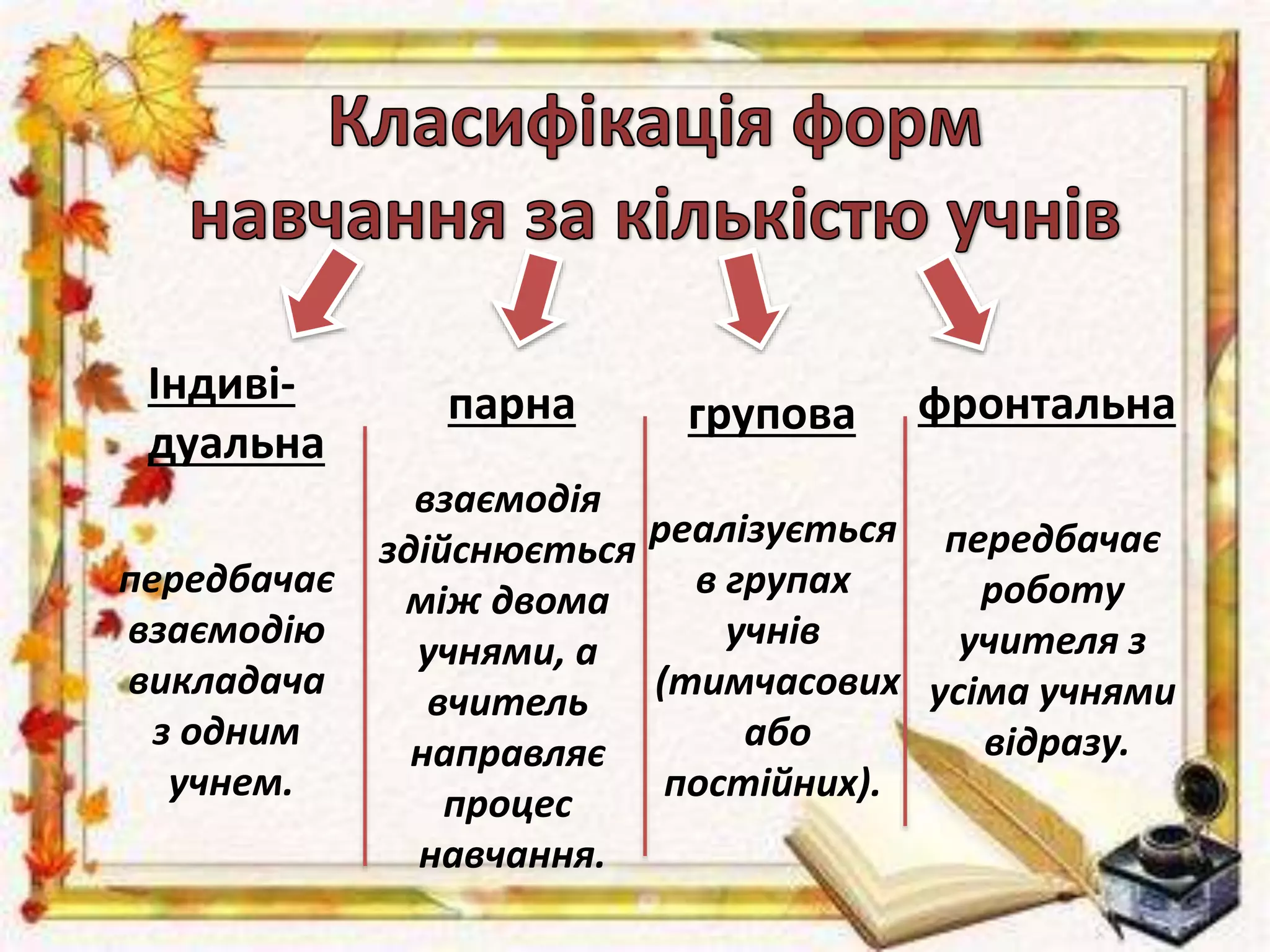 Індиві-
дуальна
парна групова фронтальна
передбачає
взаємодію
викладача
з одним
учнем.
взаємодія
здійснюється
між двома
учнями, а
вчитель
направляє
процес
навчання.
реалізується
в групах
учнів
(тимчасових
або
постійних).
передбачає
роботу
учителя з
усіма учнями
відразу.
 
