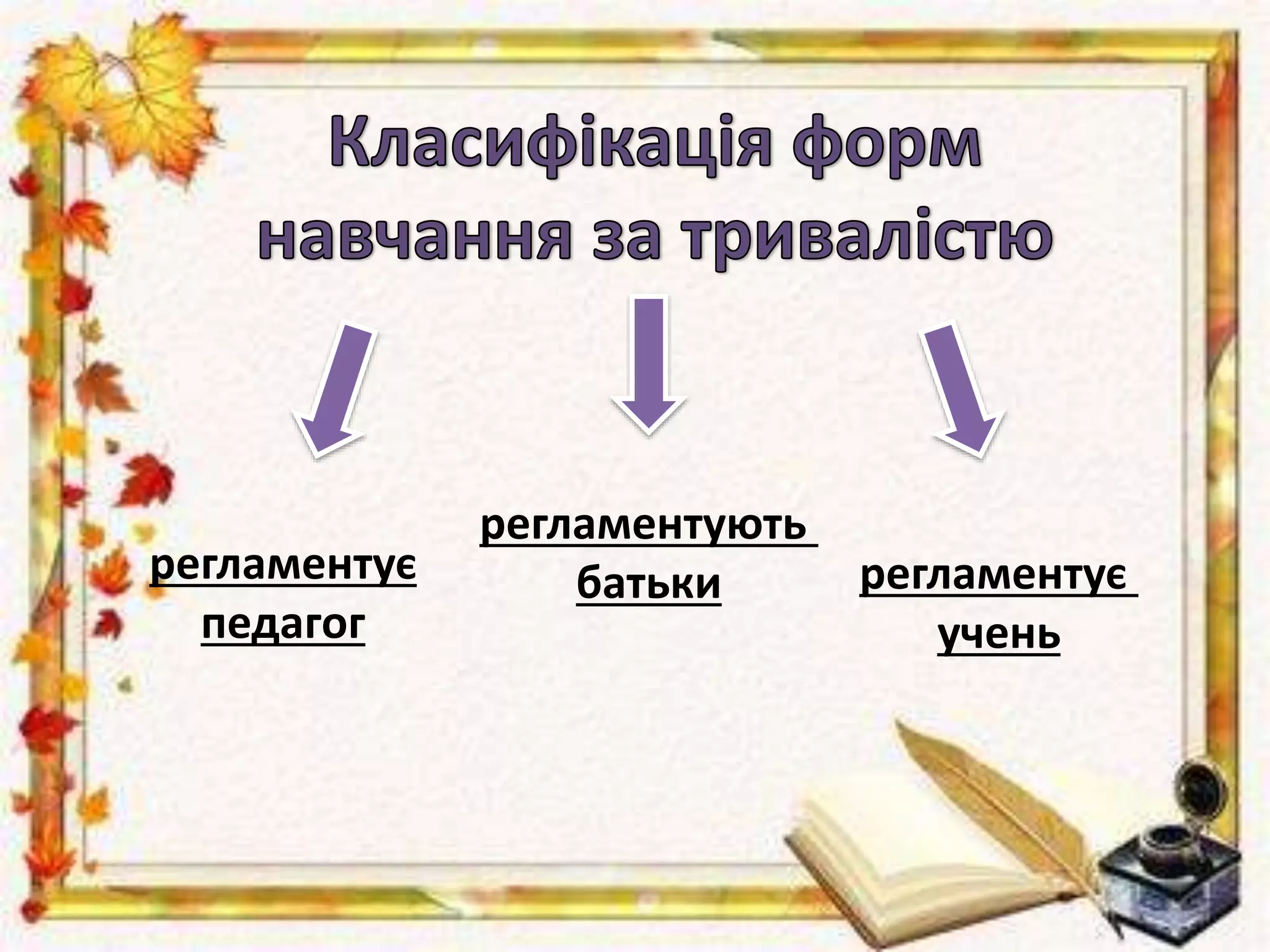 регламентує
педагог
регламентують
батьки регламентує
учень
 