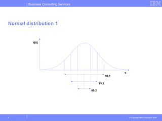 Business Consulting Services
© Copyright IBM Corporation 20041
Normal distribution 1
99.1
68.3
95.1
f(X)
x
 