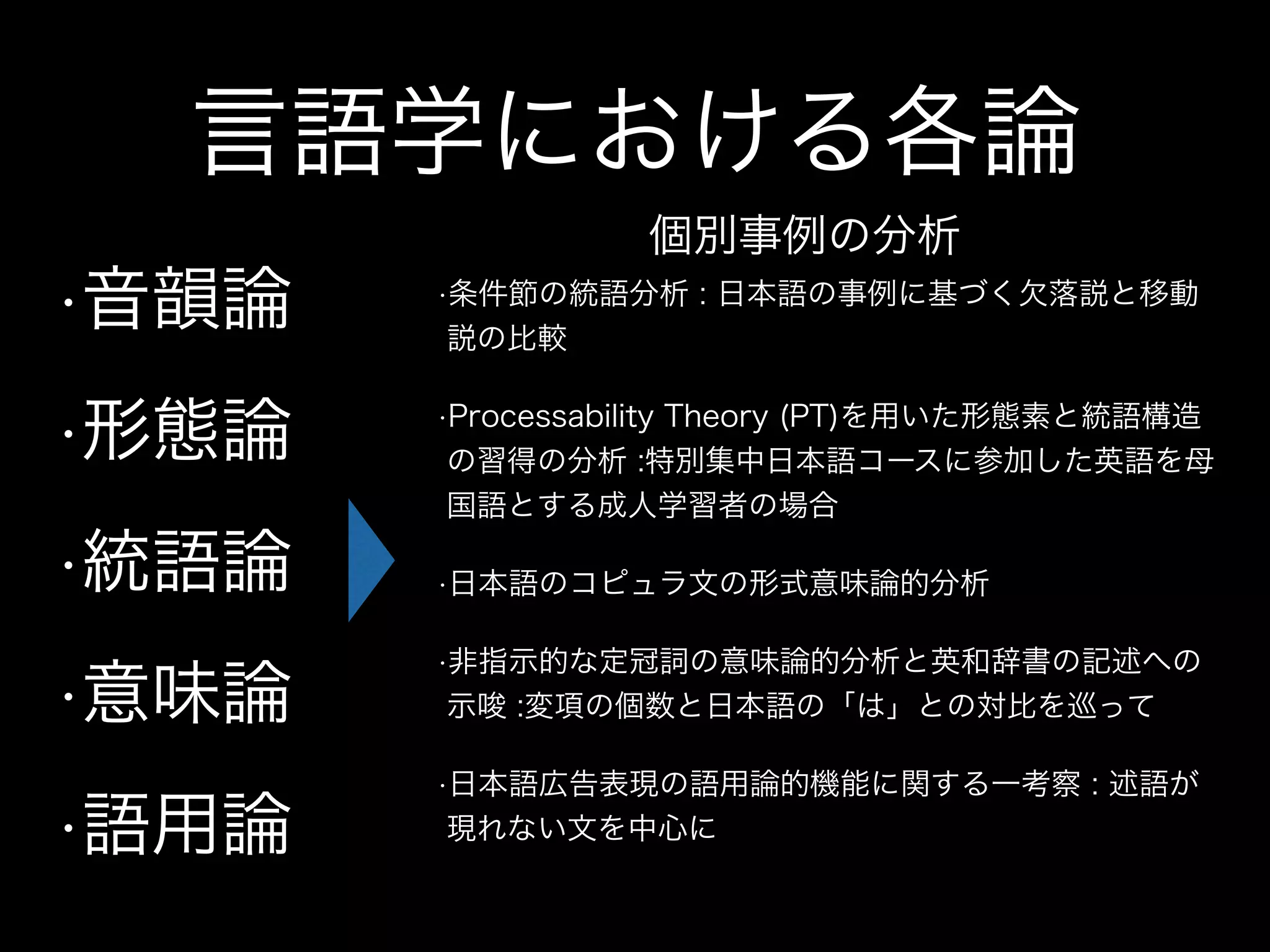 言語学における各論
•音韻論
•形態論
•統語論
•意味論
•語用論
個別事例の分析
•条件節の統語分析 : 日本語の事例に基づく欠落説と移動
説の比較
•Processability Theory (PT)を用いた形態素と統語構造
の習得の分析 :特別集中日本語コースに参加した英語を母
国語とする成人学習者の場合
•日本語のコピュラ文の形式意味論的分析
•非指示的な定冠詞の意味論的分析と英和辞書の記述への
示唆 :変項の個数と日本語の「は」との対比を巡って
•日本語広告表現の語用論的機能に関する一考察 : 述語が
現れない文を中心に
 