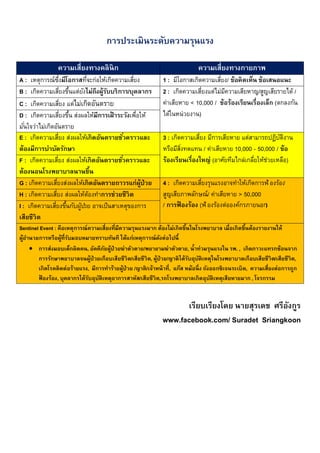 การประเมินระดับความรุนแรง
ความเสียงทางคลินิก ความเสียงทางกายภาพ
A : เหตุการณ์ซึงมีโอกาสทีจะก่อให้เกิดความเสียง 1 : มีโอกาสเกิดความเสียง/ ข้อคิดเห็น ข้อเสนอแนะ
B : เกิดความเสียงขึนแต่ยังไม่ถึงผู้รับบริการ/บุคลากร 2 : เกิดความเสียงแต่ไม่มีความเสียหาญ/สูญเสียรายได้ /
ค่าเสียหาย < 10,000 / ข้อร้องเรียนเรืองเล็ก (ตกลงกัน
ได้ในหน่วยงาน)
C : เกิดความเสียง แต่ไม่เกิดอันตราย
D : เกิดความเสียงขึน ส่งผลให้มีการเฝ้าระวังเพือให้
มันใจว่าไม่เกิดอันตราย
E : เกิดความเสียง ส่งผลให้เกิดอันตรายชัวคราวและ
ต้องมีการบําบัดรักษา
3 : เกิดความเสียง มีการเสียหาย แต่สามารถปฏิบัติงาน
หรือมีสิงทดแทน / ค่าเสียหาย 10,000 - 50,000 / ข้อ
ร้องเรียนเรืองใหญ่ (อาศัยทีมไกล่เกลียให้ช่วยเหลือ)F : เกิดความเสียง ส่งผลให้เกิดอันตรายชัวคราวและ
ต้องนอนโรงพยาบาลนานขึน
G : เกิดความเสียงส่งผลให้เกิดอันตรายถาวรแก่ผู้ป่วย 4 : เกิดความเสียงรุนแรงอาจทําให้เกิดการฟ้ องร้อง/
สูญเสียภาพลักษณ์/ ค่าเสียหาย > 50,000
/ การฟ้ องร้อง (ฟ้ องร้องต่อองค์กรภายนอก)
H : เกิดความเสียง ส่งผลให้ต้องทําการช่วยชีวิต
I : เกิดความเสียงขึนกับผู้ป่วย อาจเป็นสาเหตุของการ
เสียชีวิต
Sentinel Event : คือเหตุการณ์ความเสียงทีมีความรุนแรงมาก ต้องไม่เกิดขึนในโรงพยาบาล เมือเกิดขึนต้องรายงานให้
ผู้อํานวยการหรือผู้ทีรับมอบหมายทราบทันที ได้แก่เหตุการณ์ดังต่อไปนี
 การส่งมอบเด็กผิดคน, อัคคีภัยผู้ป่วยฆ่าตัวตาย/พยายามฆ่าตัวตาย, นําท่วมรุนแรงใน รพ. , เกิดภาวะแทรกซ้อนจาก
การรักษาพยาบาลจนผู้ป่วยเกือบเสียชีวิต/เสียชีวิต, ผู้ป่วย/ญาติได้รับอุบัติเหตุในโรงพยาบาลเกือบเสียชีวิต/เสียชีวิต,
เกิดโรคติดต่อร้ายแรง, มีการทําร้ายผู้ป่วย /ญาติ/เจ้าหน้าที, แก๊ส หม้อนึง ถังออกซิเจนระเบิด, ความเสียงต่อการถูก
ฟ้ องร้อง, บุคลากรได้รับอุบัติเหตุอาการสาหัส/เสียชีวิต,รถโรงพยาบาลเกิดอุบัติเหตุเสียหายมาก , โจรกรรม
เรียบเรียงโดย นายสุรเดช ศรีอังกูร
www.facebook.com/ Suradet Sriangkoon
 
