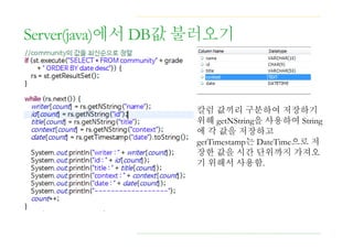 Server(java)에서 DB값 불러오기
칼럼 값끼리 구분하여 저장하기
위해 getNString을 사용하여 String
에 각 값을 저장하고
getTimestamp는 DateTime으로 저
장한 값을 시간 단위까지 가져오
기 위해서 사용함.
 