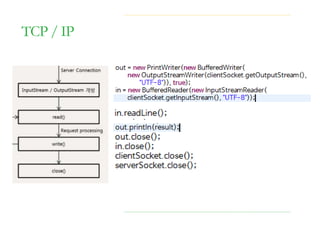 TCP / IP
 