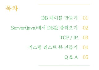 목차:목차
DB 테이블 만들기
Server(java)에서 DB값 불러오기
TCP / IP
커스텀 리스트 뷰 만들기
Q & A
01
02
03
04
05
 