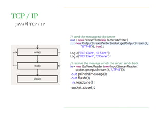TCP / IP
JAVA의 TCP / IP
 