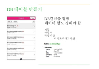 DB 테이블 만들기
DB칼럼을 정함
데이터 형도 정해야 함
제목
작성자
작성 시간
이 필요하다고 판단
 