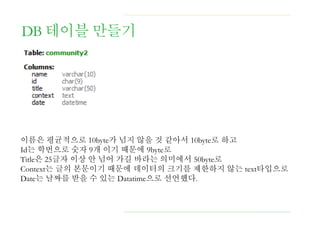 DB 테이블 만들기
이름은 평균적으로 10byte가 넘지 않을 것 같아서 10byte로 하고
Id는 학번으로 숫자 9개 이기 때문에 9byte로
Title은 25글자 이상 안 넘어 가길 바라는 의미에서 50byte로
Context는 글의 본문이기 때문에 데이터의 크기를 제한하지 않는 text타입으로
Date는 날짜를 받을 수 있는 Datatime으로 선언했다.
 