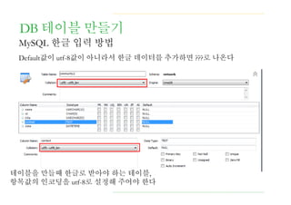 DB 테이블 만들기
MySQL 한글 입력 방법
Default값이 utf-8값이 아니라서 한글 데이터를 추가하면 ???로 나온다
테이블을 만들때 한글로 받아야 하는 테이블,
항목값의 인코딩을 utf-8로 설정해 주어야 한다
 