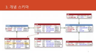 3. 개념 스키마
5
 