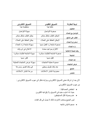 ‫المقارنة‬ ‫اوجة‬‫التقليدي‬ ‫التسويق‬‫االلكترونى‬ ‫التسويق‬
‫التكاليف‬
‫جدا‬ ‫عالية‬‫جدا‬ ‫منخفضة‬
‫العمالء‬ ‫مع‬ ‫التواصل‬
‫التواصل‬ ‫صعوبة‬‫التواصل‬ ‫سهولة‬
‫المنتج‬ ‫على‬ ‫الطلب‬
‫مباشر‬ ‫بشكل‬ ‫الطلب‬ ‫اليمكن‬‫مباشر‬ ‫بشكل‬ ‫الطلب‬ ‫يمكن‬
‫العمالء‬ ‫استمرارية‬
‫العمالء‬ ‫على‬ ‫الحفاظ‬ ‫اليمكن‬‫العمالء‬ ‫على‬ ‫الحفاظ‬ ‫يمكن‬
‫العمالء‬ ‫اراء‬
‫نسبيا‬ ‫الفعل‬ ‫رد‬ ‫متابعة‬ ‫صعوبة‬‫العمالء‬ ‫اراء‬ ‫متابعة‬ ‫سهولة‬
‫االعالنية‬ ‫الحملة‬ ‫وقت‬
‫محددة‬ ‫بمواعيد‬ ‫االلتزام‬‫وقت‬ ‫اى‬ ‫فى‬ ‫االعالن‬
‫المتابعة‬
‫مباشرة‬ ‫للطلبات‬ ‫المتابعة‬ ‫صعوبة‬‫مباشرة‬ ‫لطلبات‬ ‫المتابعة‬ ‫سهولة‬
‫العمالء‬ ‫عدد‬
‫نسبيا‬ ‫قليل‬‫نسبيا‬ ‫كثير‬
‫المنتجات‬ ‫عرض‬
‫المنتجات‬ ‫معاينة‬ ‫صعوبة‬‫للمعاينة‬ ‫المنتجات‬ ‫عرض‬ ‫سهولة‬
‫النتائج‬
‫وببطئ‬ ‫طويل‬ ‫وقت‬ ‫بعد‬‫قصير‬ ‫وقت‬ ‫فى‬‫وبسرعة‬
‫االنتشار‬
‫االعالنات‬ ‫انتشار‬ ‫محدودية‬‫االعالنات‬ ‫انتشار‬ ‫سرعة‬
: ‫االلكترونى‬ ‫التسويق‬ ‫عيوب‬ ‫الى‬ ‫ننتقل‬ ‫ومزاياه‬ ‫االلكترونى‬ ‫التسويق‬ ‫معنى‬ ‫ادركنا‬ ‫ان‬ ‫بعد‬ ‫اآلن‬
‫االلكترونى‬ ‫التسويق‬ ‫عيوب‬ ‫من‬
: ‫المصداقية‬ ‫انخفاض‬
‫الكثيرون‬ ‫فيه‬ ‫يثق‬ ‫وال‬ ‫التسويق‬ ‫فى‬ ‫جديد‬ ‫اسلوب‬ ‫انه‬ ‫حيث‬
‫عد‬:‫المستهدفين‬ ‫لكل‬ ‫وصوله‬ ‫م‬
‫الفئات‬ ‫كل‬ ‫الى‬ ‫يصل‬ ‫ال‬ ‫لذلك‬ ‫االنترنت‬ ‫يستخدم‬ ‫الجميع‬ ‫ليس‬
‫نتائجه‬ ‫قياس‬ ‫صعوبة‬
 