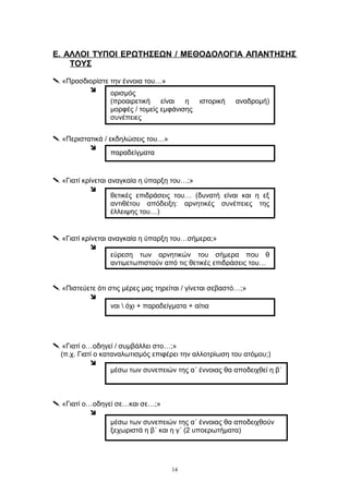 Ε. ΑΛΛΟΙ ΤΥΠΟΙ ΕΡΩΤΗΣΕΩΝ / ΜΕΘΟΔΟΛΟΓΙΑ ΑΠΑΝΤΗΣΗΣ
ΤΟΥΣ
 «Προσδιορίστε την έννοια του…»

 «Περιστατικά / εκδηλώσεις του…»

 «Γιατί κρίνεται αναγκαία η ύπαρξη του…;»

 «Γιατί κρίνεται αναγκαία η ύπαρξη του…σήμερα;»

 «Πιστεύετε ότι στις μέρες μας τηρείται / γίνεται σεβαστό…;»

 «Γιατί ο…οδηγεί / συμβάλλει στο…;»
(π.χ. Γιατί ο καταναλωτισμός επιφέρει την αλλοτρίωση του ατόμου;)

 «Γιατί ο…οδηγεί σε…και σε…;»

14
εύρεση των αρνητικών του σήμερα που θ
αντιμετωπιστούν από τις θετικές επιδράσεις του…
θετικές επιδράσεις του… (δυνατή είναι και η εξ
αντιθέτου απόδειξη: αρνητικές συνέπειες της
έλλειψης του…)
παραδείγματα
ορισμός
(προαιρετική είναι η ιστορική αναδρομή)
μορφές / τομείς εμφάνισης
συνέπειες
ναι  όχι + παραδείγματα + αίτια
μέσω των συνεπειών της α΄ έννοιας θα αποδειχθεί η β΄
μέσω των συνεπειών της α΄ έννοιας θα αποδειχθούν
ξεχωριστά η β΄ και η γ΄ (2 υποερωτήματα)
 