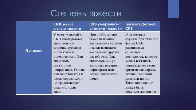 Презентацию На Тему Системная Красная Волчанка