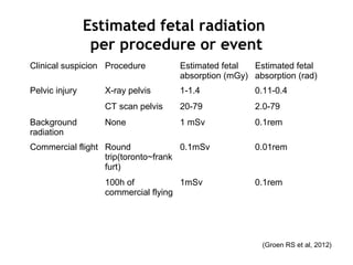 Estimated fetal radiation
per procedure or event
Clinical suspicion Procedure Estimated fetal
absorption (mGy)
Estimated fetal
absorption (rad)
Pelvic injury X-ray pelvis 1-1.4 0.11-0.4
CT scan pelvis 20-79 2.0-79
Background
radiation
None 1 mSv 0.1rem
Commercial flight Round
trip(toronto~frank
furt)
0.1mSv 0.01rem
100h of
commercial flying
1mSv 0.1rem
(Groen RS et al, 2012)
 