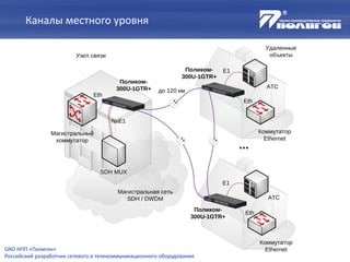 Каналы местного уровня
ОАО НПП «Полигон»
Российский разработчик сетевого и телекоммуникационного оборудования
 
