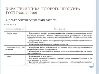 Технология Производства Цельного Сгущенного Молока С Сахаром | PPT