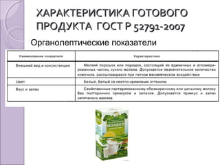 ХАРАКТЕРИСТИКА ГОТОВОГОХАРАКТЕРИСТИКА ГОТОВОГО
ПРОДУКТА ГОСТ Р 52791-2007ПРОДУКТА ГОСТ Р 52791-2007
Органолептические показатели
 