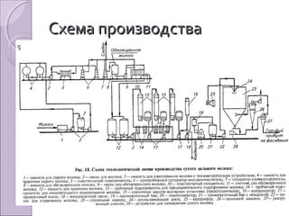 Схема производстваСхема производства
 