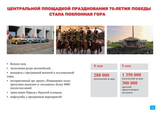 ПРАЗДНИЧНУЮ АТМОСФЕРУ СОЗДАВАЛИ И ОБЕСПЕЧИВАЛИ
СОТРУДНИКИ ВСЕХ ГОРОДСКИХ СТРУКТУР И ВОЛОНТЕРЫ
ОБЩЕСТВЕННЫХ ОБЪЕДИНЕНИЙ
Волонтерский корпус из 2,5 тыс. человек работал
по 8-ми функциональным направлениям, в т.ч.:
• помощь в размещении гостей и участников (72 чел.);
• помощь в проведении массовых мероприятий (695 чел.);
• сопровождение ветеранов (367 чел.);
• информационные стойки и навигация (260 чел.);
• транспортное обеспечение (255 чел.);
• медицинское сопровождение (82 чел.);
• медиаобеспечение мероприятий (225 чел.);
• сопровождение официальных делегаций (228 чел.).
Медицинское обеспечение массовых праздничных
мероприятий осуществляли:
- 14 выездных бригад Департамента здравоохранения
города Москвы»;
- 19 пеших бригад (38 сотрудников);
- 138 (из них 29 бригад – резерв) выездных бригад;
- 17 врачебно-сестринских бригад медицинских
организаций государственной системы
здравоохранения.
Общественный порядок и безопасность
обеспечивали:
– 8 417 чел. полиции;
– 386 чел. инспекторов ГИБДД,;
– 3 400 чел. военнослужащих ВВ.
12
В результате слаженной работы всех
городских структур и волонтеров
общественных объединений многомиллионное
празднование прошло на высоком
организационном уровне и без серьезных
происшествий.
 