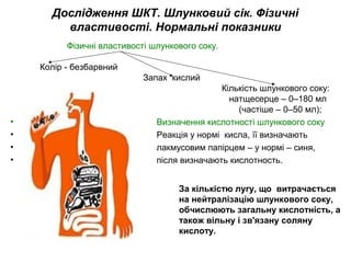 Дослідження ШКТ. Шлунковий сік. Фізичні
властивості. Нормальні показники
Фізичні властивості шлункового соку.
Колір - безбарвний
Запах кислий
Кількість шлункового соку:
натщесерце – 0–180 мл
(частіше – 0–50 мл);
• Визначення кислотності шлункового соку
• Реакція у нормі кисла, її визначають
• лакмусовим папірцем – у нормі – синя,
• після визначають кислотность.
За кількістю лугу, що витрачається
на нейтралізацію шлункового соку,
обчислюють загальну кислотність, а
також вільну і зв'язану соляну
кислоту.
 