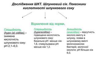 Дослідження ШКТ. Шлунковий сік. Показники
кислотності шлункового соку
Відхилення від норми.
Гіпоцидність
(hypo (a) ciditas) –
знижена
кислотність
шлункового соку:
рН 2,1–6,0.
Гіперацидність
(hyperaciditas) –
підвищена кислотність
шлункового соку:
базальна рН менше ніж
1,6, стимульована рН
менше ніж 1,2.
Анацидність
(anaciditas) – відсутність
кислого вмісту в
шлунку, поява в
шлунковому вмісті
молочнокислих
бактерій, молочної
кислоти; pH більше ніж
6,0.
 