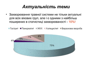 Актуальність теми
• Захворювання травної системи не тільки актуальні
для всіх вікових груп, але і є одними з найбільш
поширених в статистиці захворюваності - 10%!
 