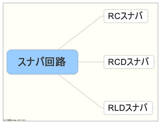 RC
RCD
RLD
.mmap - 2011/11/21 -
 