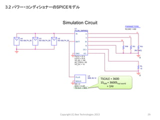 Simulation Circuit
Copyright (C) Bee Technologies 2013 29
+ U2
ND-S0L7H_50
+ U3
ND-S0L7H_50
+ U4
ND-S0L7H_50
U5
MSE-50-12
NS = 2
TSCALE = 3600
SOC1 = 0.25
PLUS
MINUS
U1
PCON_SMPMOD
LDCO = 23.9
PVCO = 27.5
VO_AC = 100
AC_FREQ = 50
VO_DC = 10
IN
BATT
U
V
W
N
DC+
DC-GND
U
W
V
RU
{RLOAD}
0
RVRW
PARAMETERS:
RLOAD = 400
RL
10
0
TSCALE = 3600
1SSIM = 3600Sreal world
= 1Hr
3.2 パワー・コンディショナーのSPICEモデル
 