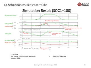 Time
0s 4s 8s 12s 16s 20s 24s
1 V(out_dc) 2 I(IN)
0V
2.5V
5.0V
7.5V
1
400mA
500mA
600mA
2
SEL>>SEL>>
V(X_U1.SOC)
0V
25V
50V
75V
100V
1 V(batt) 2 I(U1:PLUS)
12.5V
15.0V
17.5V
1
>>
-2.0A
0A
2.0A
2
I(pv)
0A
1.0A
Simulation Result (SOC1=100)
C1: IC=16.4
Run to time: 24s (24hours in real world)
Step size: 0.01s
Copyright (C) Bee Technologies 2013 36
PV generated current
Battery current
Battery voltage
Battery SOC
DC/DC input current
DC output voltage
• .Options ITL4=1000
SOC1=100 Fully charged, stop
charging
Battery supplies current when solar
power drops.
PV module charge the battery
Charging time
3.3 太陽光発電システム全体シミュレーション
 