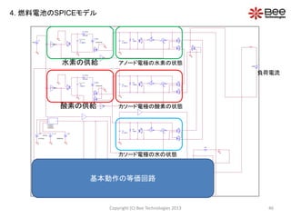 Vo50Vdc
+
-
G1
G
0V1
5Vdc
0.408E-5
0
R1_RH2
546.448
C1
5.106E-6
V_PSH
101000Vdc
VH2/RTH2
F1
F
0
0
1.2105
0
0
+
-
G2
G
0
0.5748E-4
R1_RO2
333.333
C2
7.66E-6
VO2/RTO2 V_PSH1
101000Vdc
F2
F
0
0
F3
F
IN1
OUTIN2
IN1
IN2
IN3
OUT
( V(%IN1)
*V(%IN2)
/V(%IN3) )
R4
0.1734
Vout
5.7803
V_R
8.314Vdc
V_T_K
353Vdc
C3
3.355E-4
R5
0.0231
R1
1000k
V_2F
192980Vdc
1
+
-
G3
G
IN1
IN2OUT
0
IN1
OUT IN2
C6
0.99833333333
+
-
H1
H
0
F4
F
F5
F
0
0
INOUT
LOG F8
F
C4
5.719E-4
R2
10000k
+
-
G4
G
IN1
OUT IN2
IN1
IN2OUT
+
-
H2
H
F6
F
INOUT
LOG
0
0
I1
0Adc
IN1
OUT IN2
IN OUT
LOG
IN OUT
-1.0
PWRS
IN OUT
SQRT
0
IN1
IN2 OUT
R6
1
-0.01
IN1
IN2 OUT
C5
5.719E-4
R3
1000k
+
-
G5
G
IN1
IN2OUT
IN1
OUT IN2 +
-
H3
H
F7
F
0
-2
1
IN1
IN2 OUT
IN1
IN2 OUT
IN1
IN2 OUT
IN1
OUTIN2 IN1
OUTIN2
25
60
V_DC
1Vdc
負荷電流
水素の供給
酸素の供給
アノード電極の水素の状態
カソード電極の酸素の状態
カソード電極の水の状態
Copyright (C) Bee Technologies 2013 46
基本動作の等価回路
4. 燃料電池のSPICEモデル
 