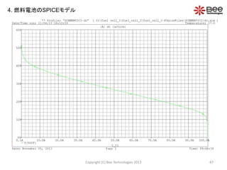 Copyright (C) Bee Technologies 2013 47
4. 燃料電池のSPICEモデル
 