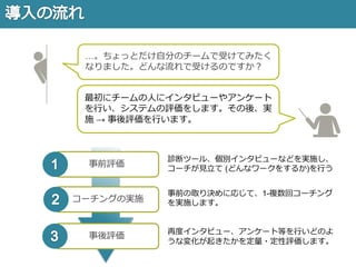 ※システム・コーチングは、ウエイクアップ(CRRジャパン)の登録商
標です。 本資料は初見の方に向けた説明資料になりますので、もう少
し真面目に きちんと知りたい方、学びたい方は必ずCRR Japanのホー
ムページをご確認下さい。
CRR J...