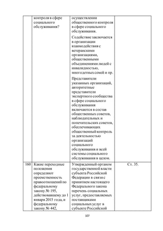 107
контроля в сфере
социального
обслуживания?
осуществлении
общественного контроля
в сфере социального
обслуживания.
Содействиезаключается
в организации
взаимодействия с
ветеранскими
организациями,
общественными
объединениямилюдей с
инвалидностью,
многодетныхсемей и пр.
Представители
указанных организаций,
авторитетные
представители
экспертного сообщества
в сфере социального
обслуживания
включаются в состав
общественных советов,
наблюдательных и
попечительских советов,
обеспечивающих
общественныйконтроль
за деятельностью
организаций
социального
обслуживания и всей
системы социального
обслуживания в целом.
160 Какие переходные
положения
определяют
преемственность
правоотношенийпо
федеральному
закону № 195,
действовавшему до 1
января 2015 года, и
федеральному
закону № 442,
Утвержденный органом
государственнойвласти
субъекта Российской
Федерации в связис
принятием настоящего
Федерального закона
перечень социальных
услуг, предоставляемых
поставщиками
социальныхуслуг в
субъекте Российской
Ст. 35.
 